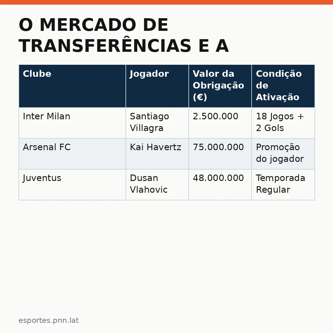 Infográfico - O Mercado de Transferências e a Regra da Obrigação no Futebol Internacional