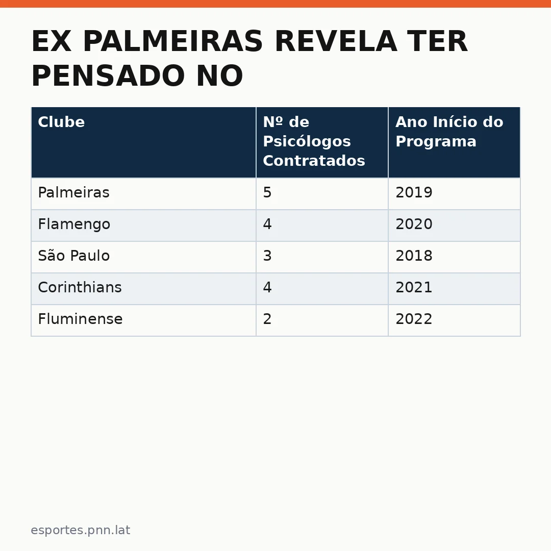 Infográfico - Ex Palmeiras revela ter pensado no suicídio e reencontra esperança com a terapia