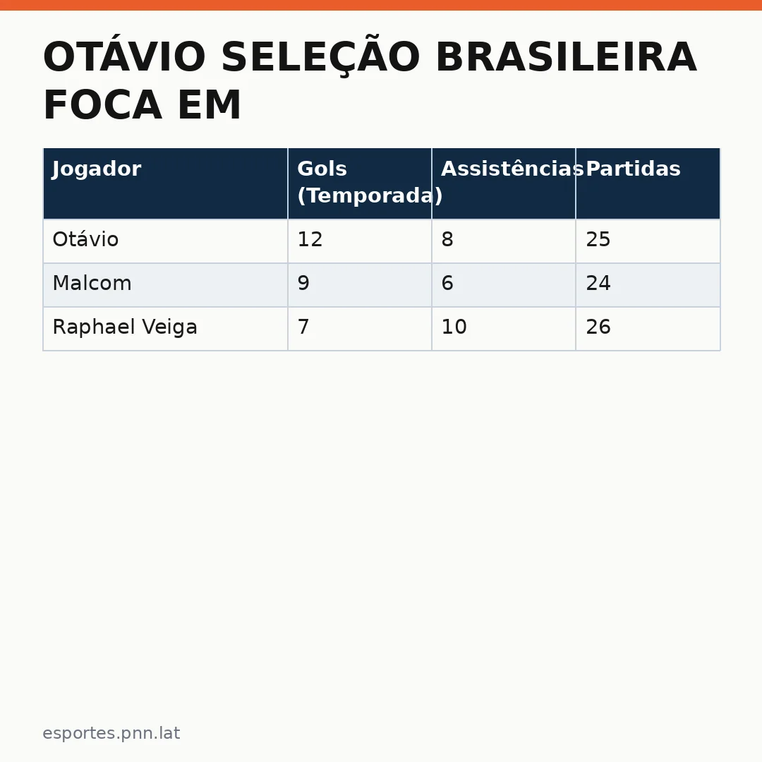 Infográfico - Otávio Seleção Brasileira foca em preparação olímpica após anúncio oficial
