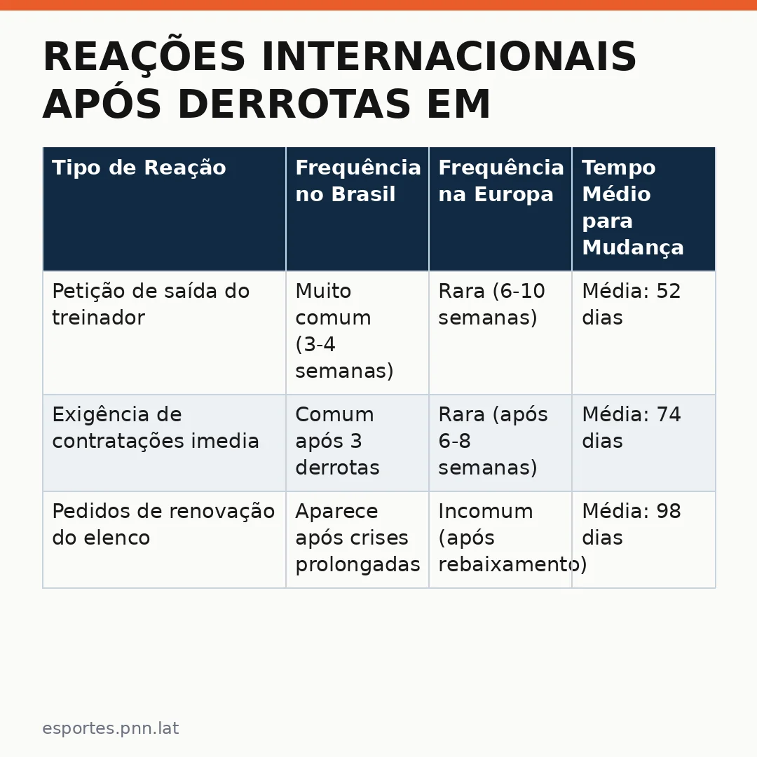 Infográfico - Reações Internacionais Após Derrotas em Casa: O Que Aprendemos da Crise do Corinthians?
