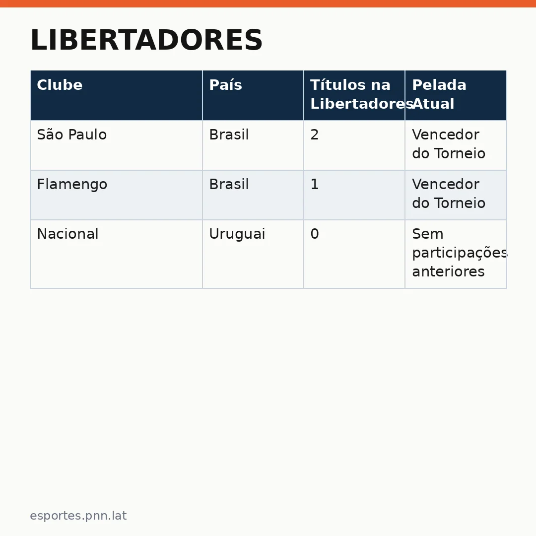 Infográfico - Libertadores: O que realmente acontece quando as manchetes se distanciam da realidade internacional