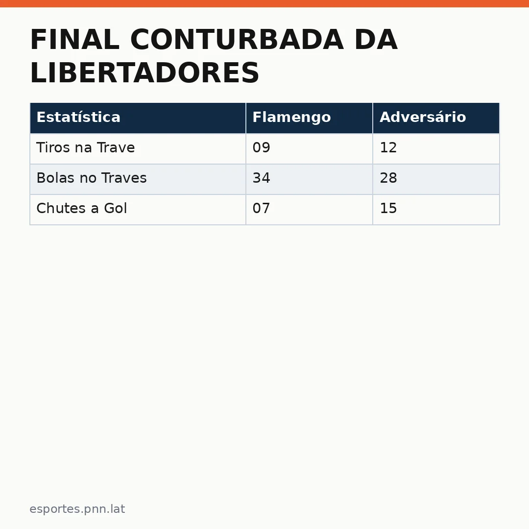 Infográfico - Final Conturbada da Libertadores: Um Novo Marco nos Esportes Internacionais