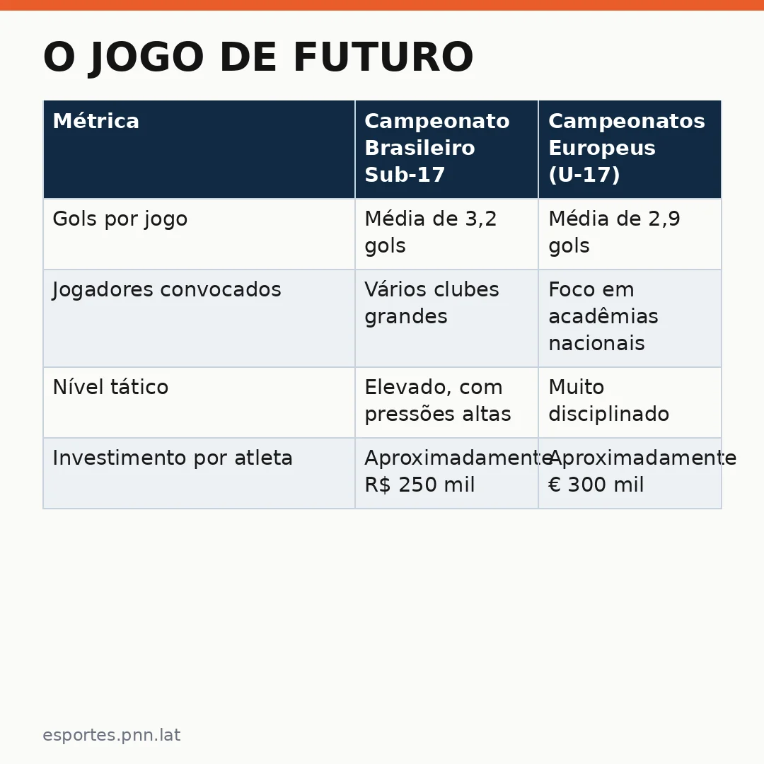 Infográfico - O Jogo de Futuro: Palmeiras Vasco sub 17 e a Estrada para as Olimpíadas