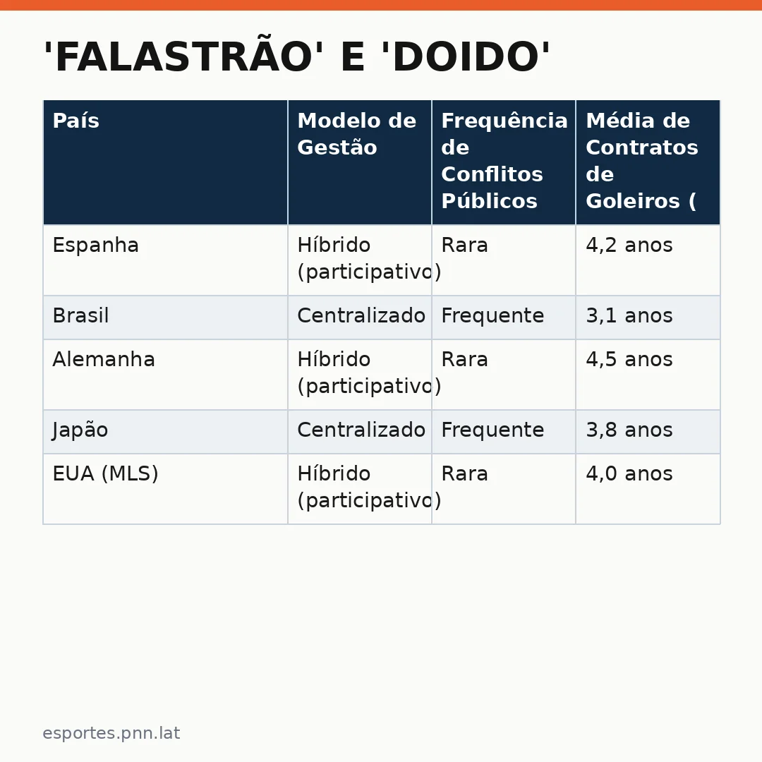 Infográfico - 'Falastrão' e 'doido': goleiro e presidente do Atlético-GO trocam farpas — um caso raro no cenário internacional