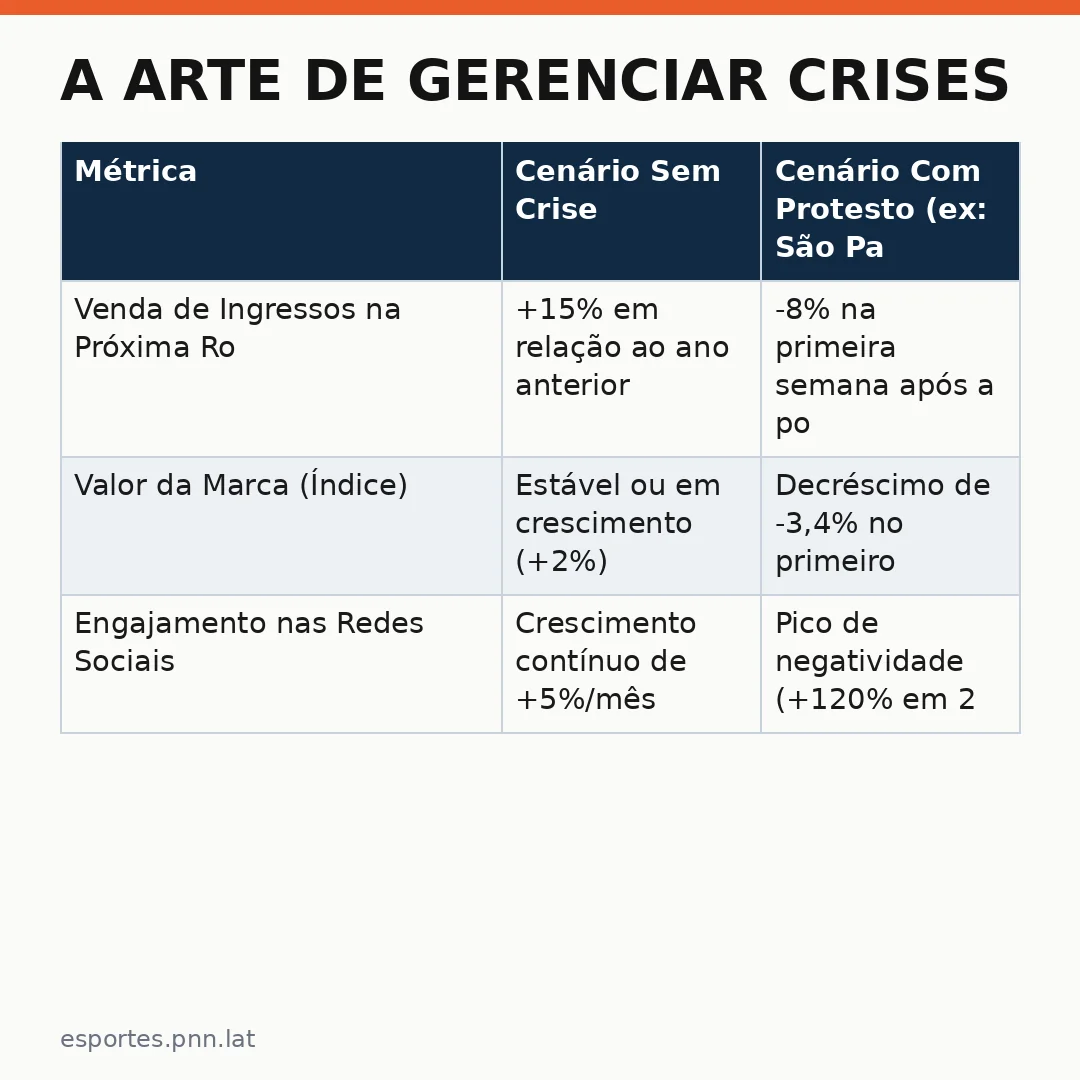 Infográfico - A Arte de Gerenciar Crises: Como uma Declaração Pode Desencadear Protestos no Esporte Internacional