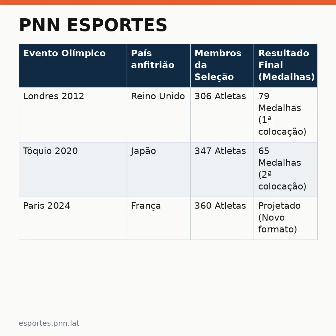 Infográfico - PNN Esportes: A Unificação Política e o Desporto Britânico