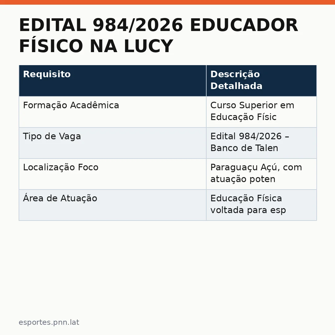 Infográfico - Edital 984/2026 Educador Físico na Lucy Montoro: Uma Nova Oportunidade no Mercado Esportivo