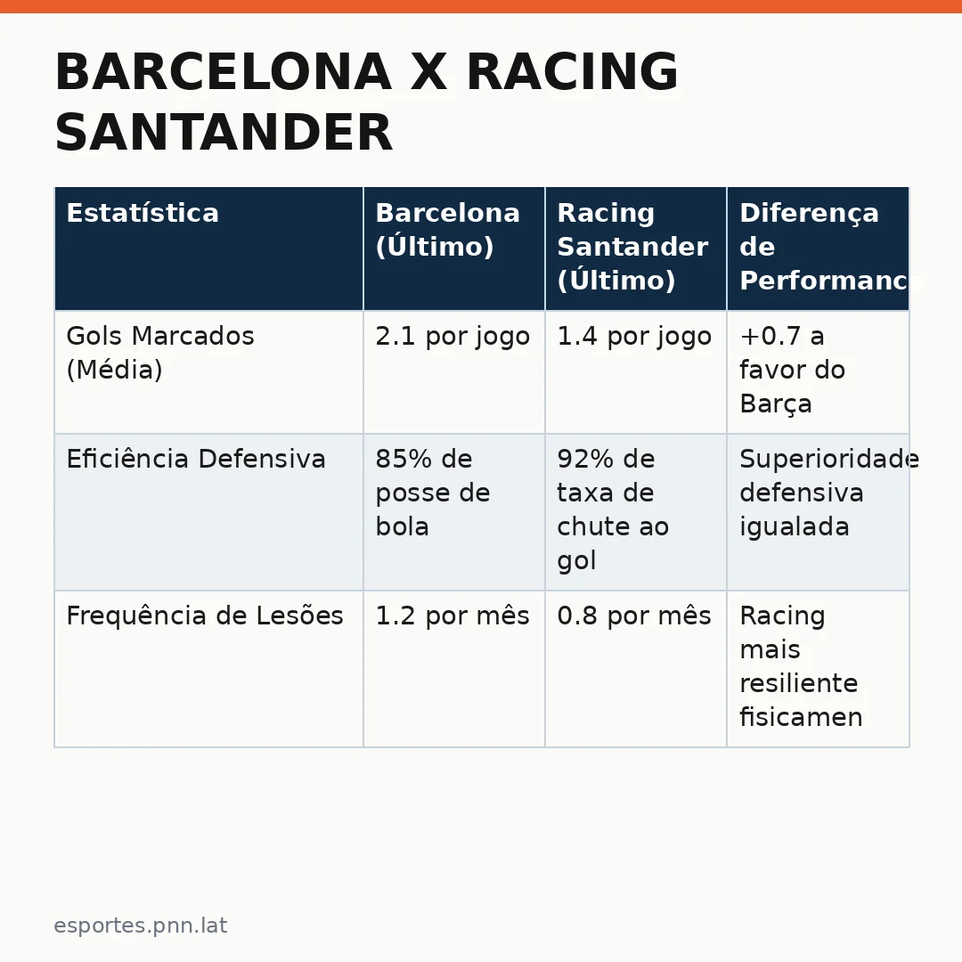 Infográfico - Barcelona x Racing Santander: A Batalha Espanhola que Mobiliza os Esportes Internacionais