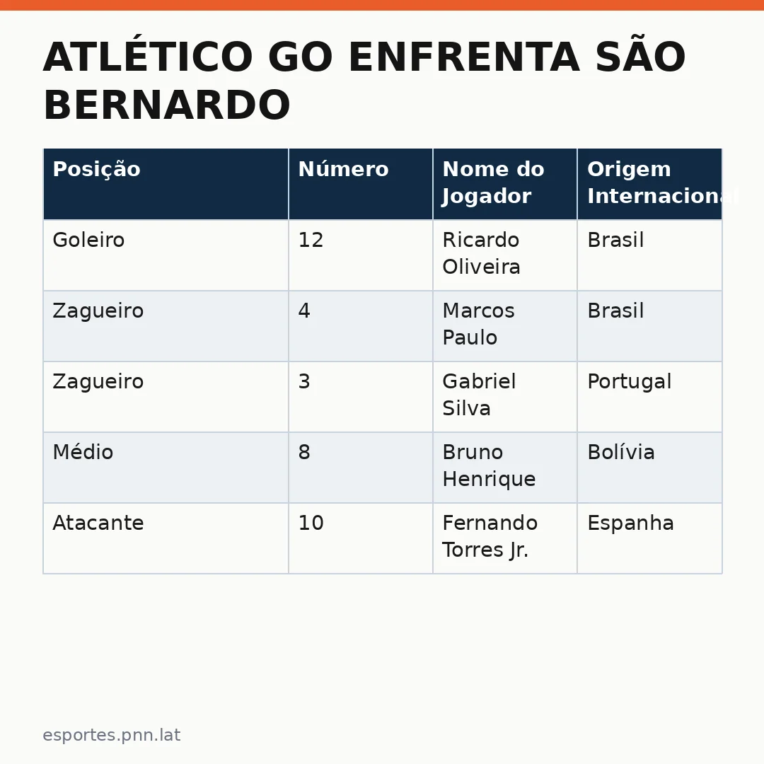 Infográfico - Atlético GO enfrenta São Bernardo: onde assistir ao vivo a partida do Brasileirão