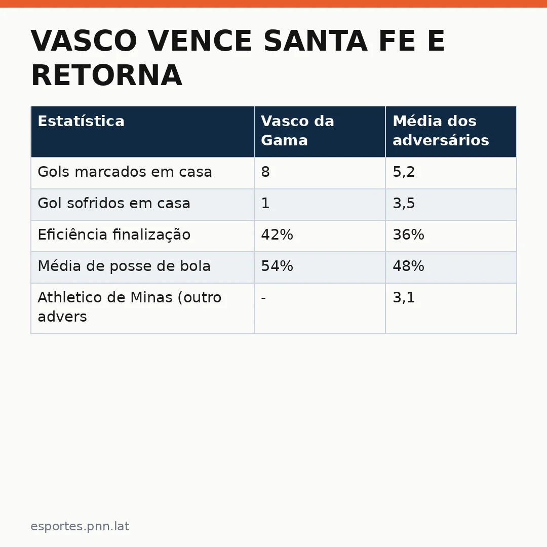 Infográfico - Vasco vence Santa Fe e retorna às semifinais continentais após 15 anos de ausência