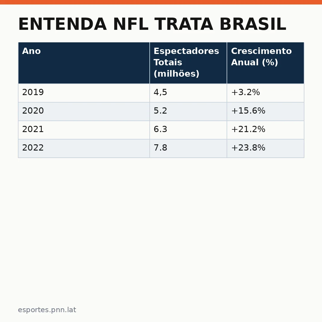 Infográfico - Entenda NFL trata Brasil: O porquê do Rio ser escolhido como palco