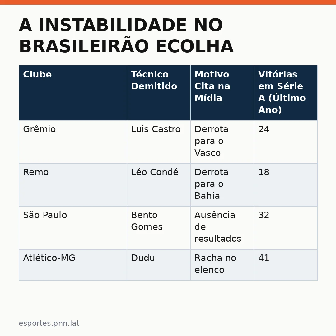 Infográfico - A Instabilidade no Brasileirão Ecolha Impactos na Seleção Brasileira