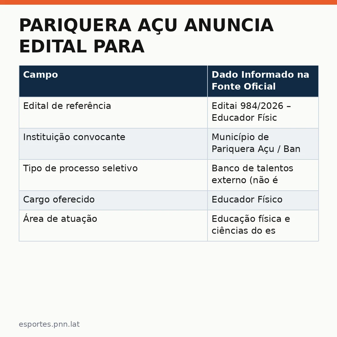 Infográfico - Pariquera Açu anuncia edital para Educador Físico: veja como se inscrever no Banco de Talentos Externo