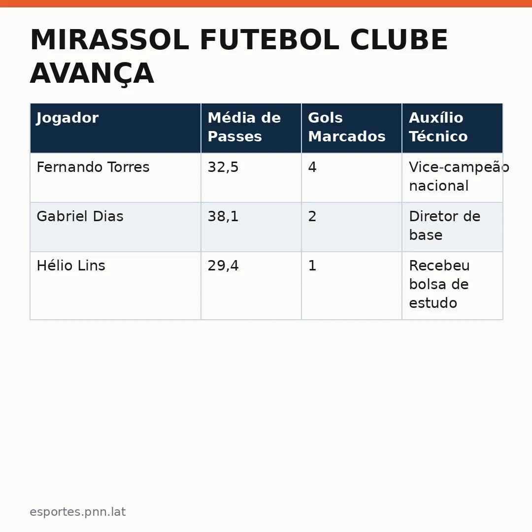 Infográfico - Mirassol Futebol Clube avança: oportunidades de trabalho no cenário esportivo nacional