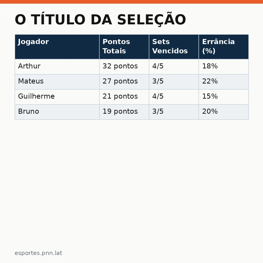 Infográfico - O Título da Seleção: Brasil x Argentina no Pré-Olímpico de Vôlei