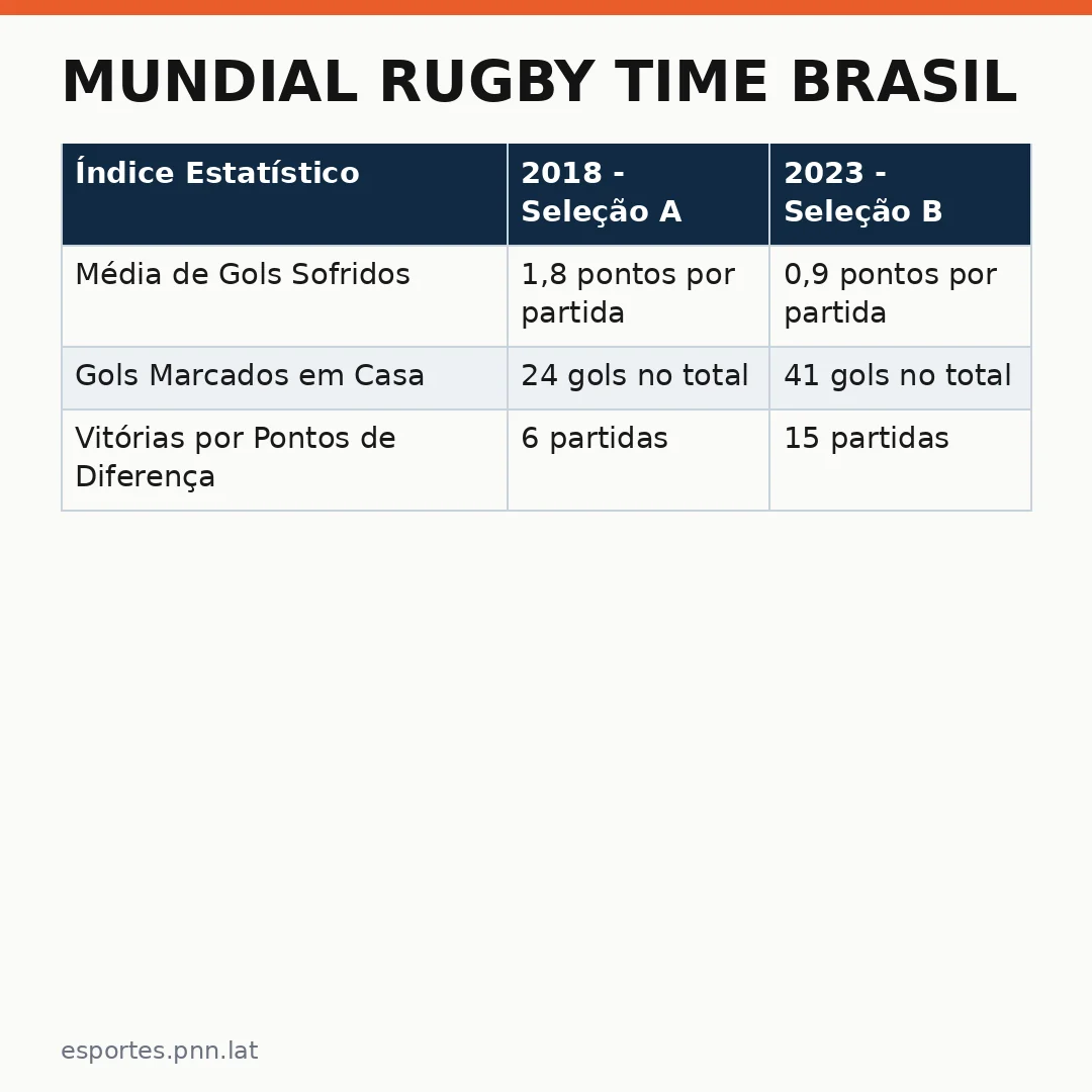 Infográfico - Mundial Rugby time Brasil: O Retorno das Aves de Ouro