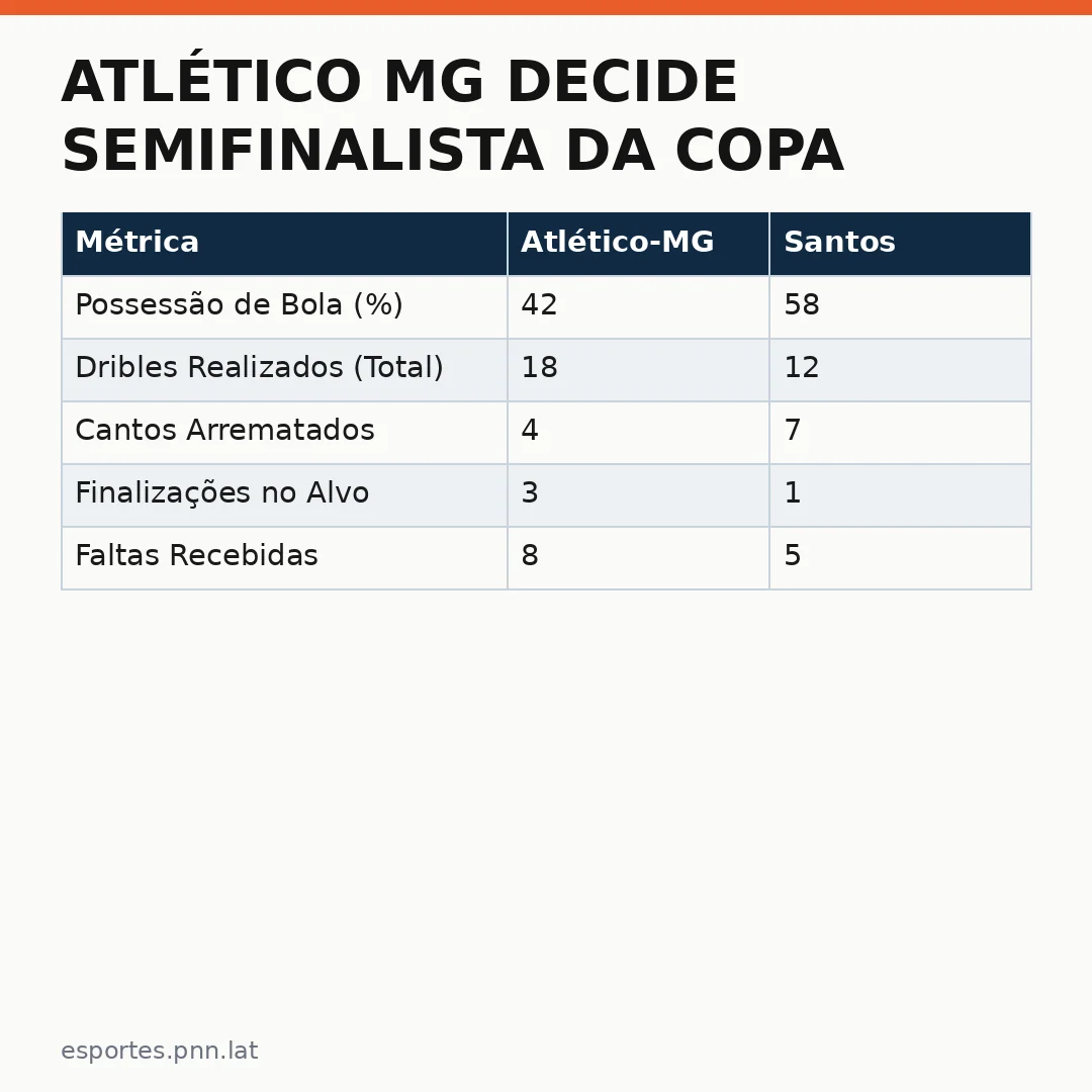 Infográfico - Atlético MG decide semifinalista da Copa Sul-Americana de 2026: uma análise tática e estratégica