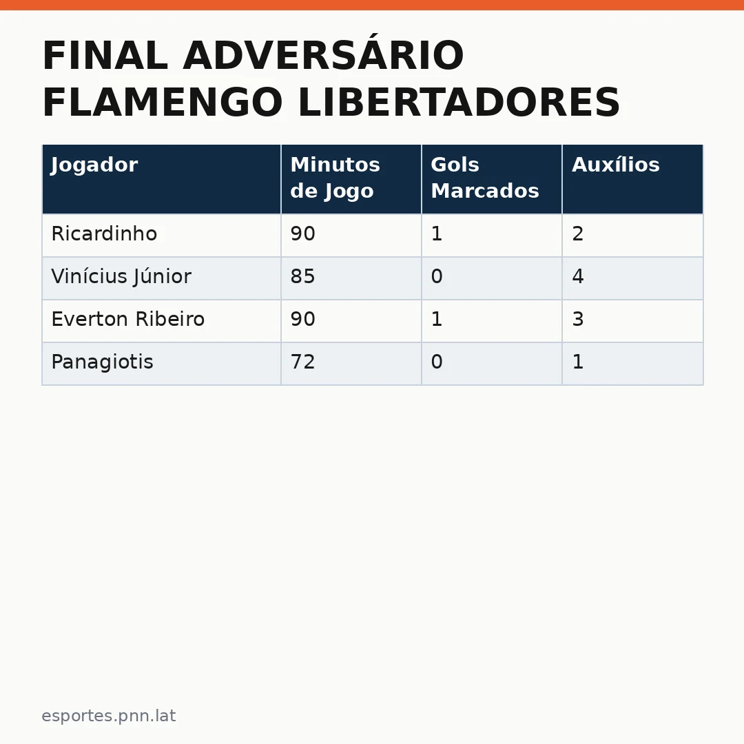 Infográfico - Final adversário Flamengo Libertadores termina em confusão após polêmica arbitragem
