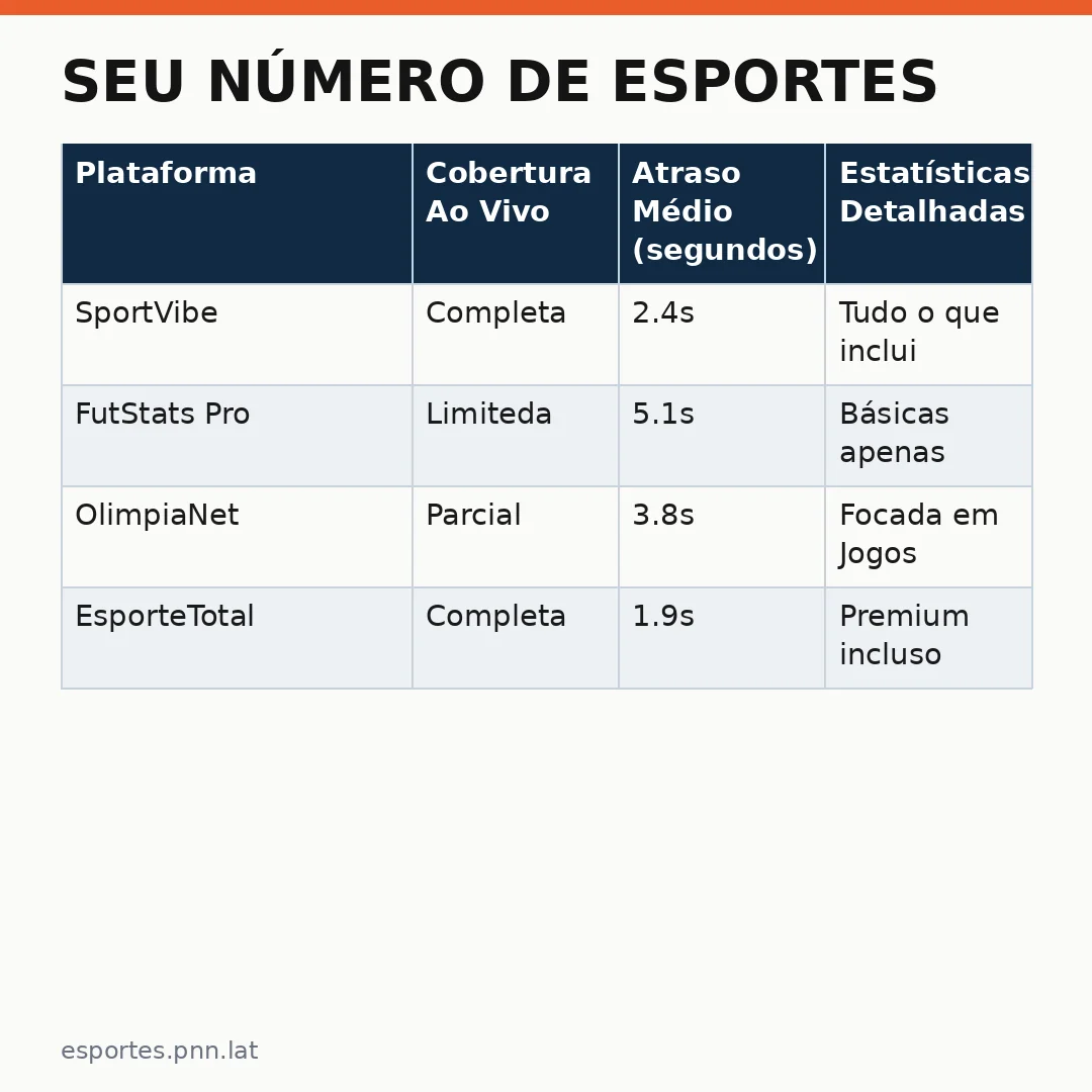 Infográfico - Seu número de esportes: como acessar resultados e estatísticas em tempo real