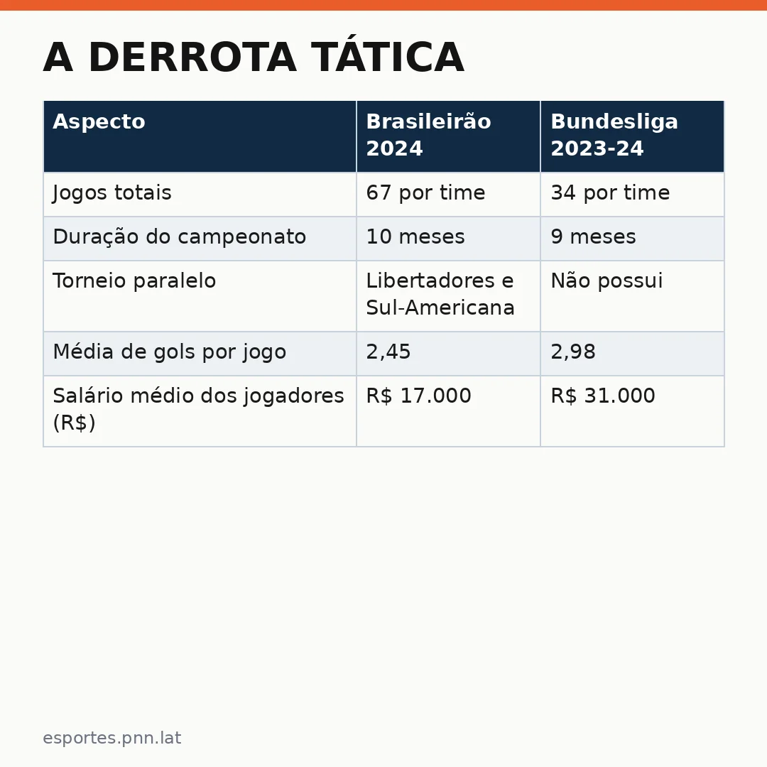 Infográfico - A Derrota Tática: Palmeiras perdedor no confronto com seu ex Weverton