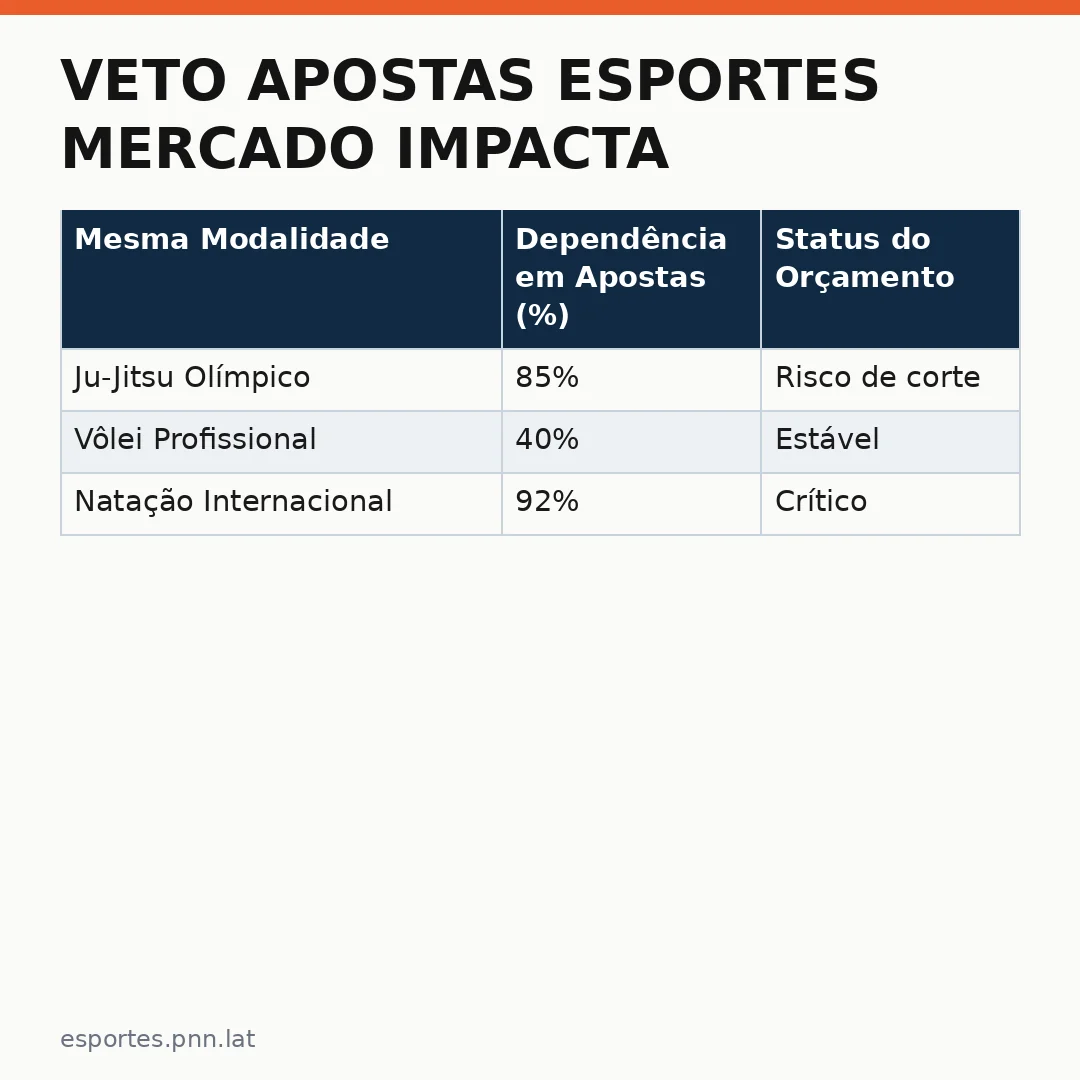 Infográfico - Veto apostas esportes mercado impacta atletas brasileiros nas Olimpíadas