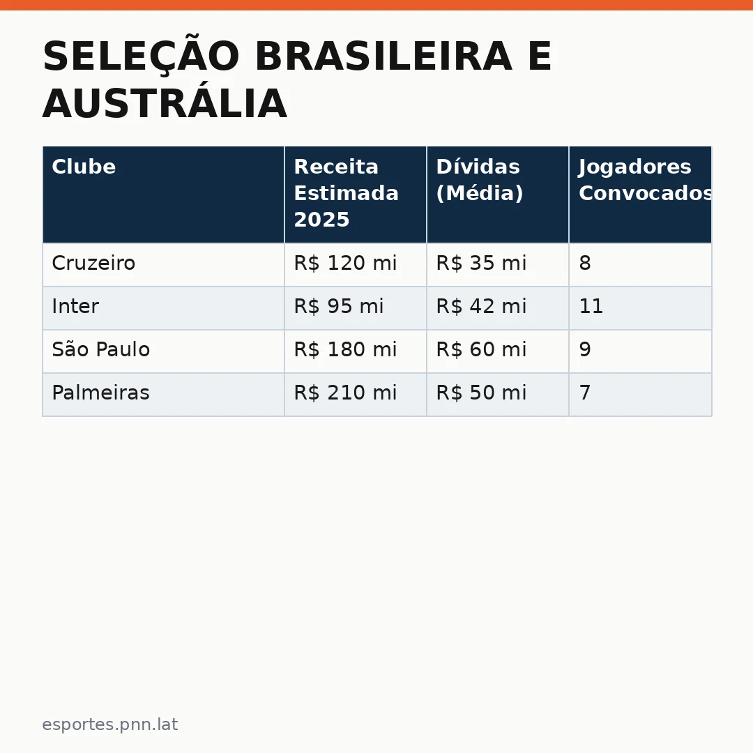 Infográfico - Seleção Brasileira e Austrália: Preparação Estratégica no Mundo dos Esportes