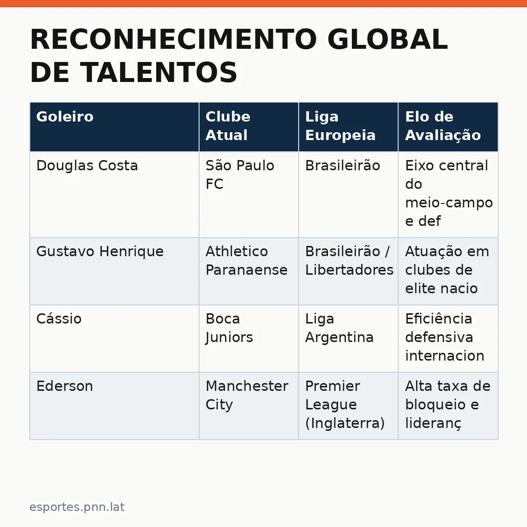 Infográfico - Reconhecimento Global de Talentos Brasileiros nos Portões Europeus
