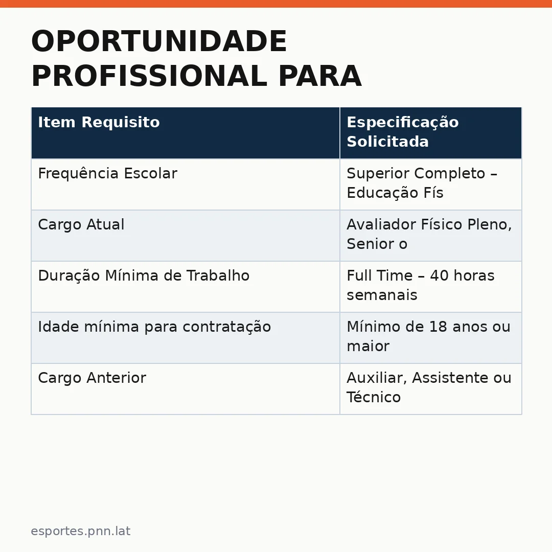 Infográfico - Oportunidade Profissional para Avaliador Físico: Um Novo Rumo no Mercado Esportivo