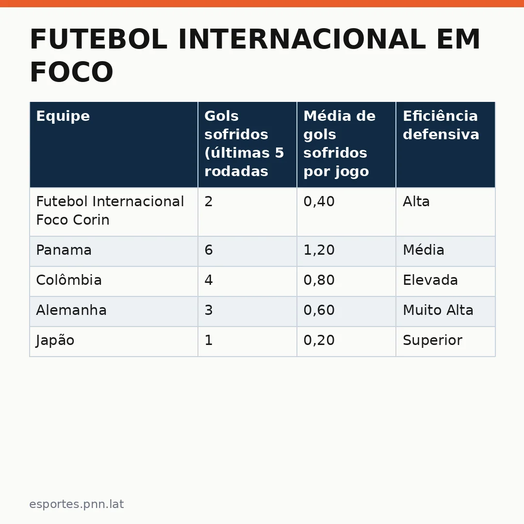 Infográfico - Futebol internacional em foco: Corinthians e Palmeiras como referência para atletas olímpicos
