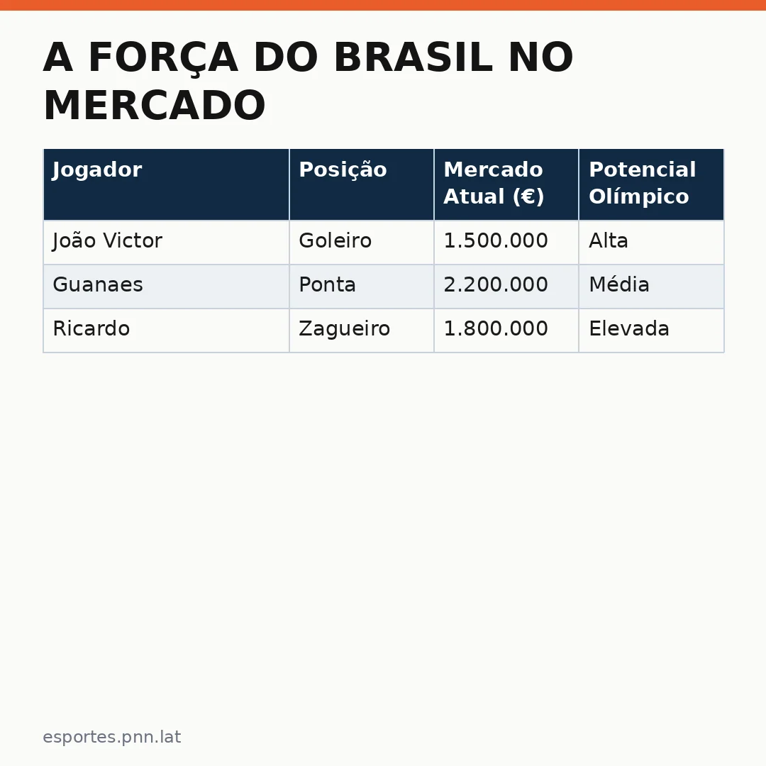 Infográfico - A Força do Brasil no Mercado Global e o Impacto na Seleção