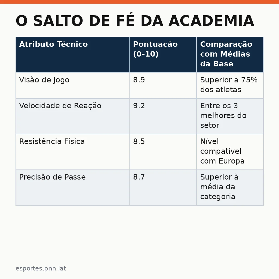 Infográfico - O Salto de Fé da Academia Rubro-Negra para a Seleção Portuguesa