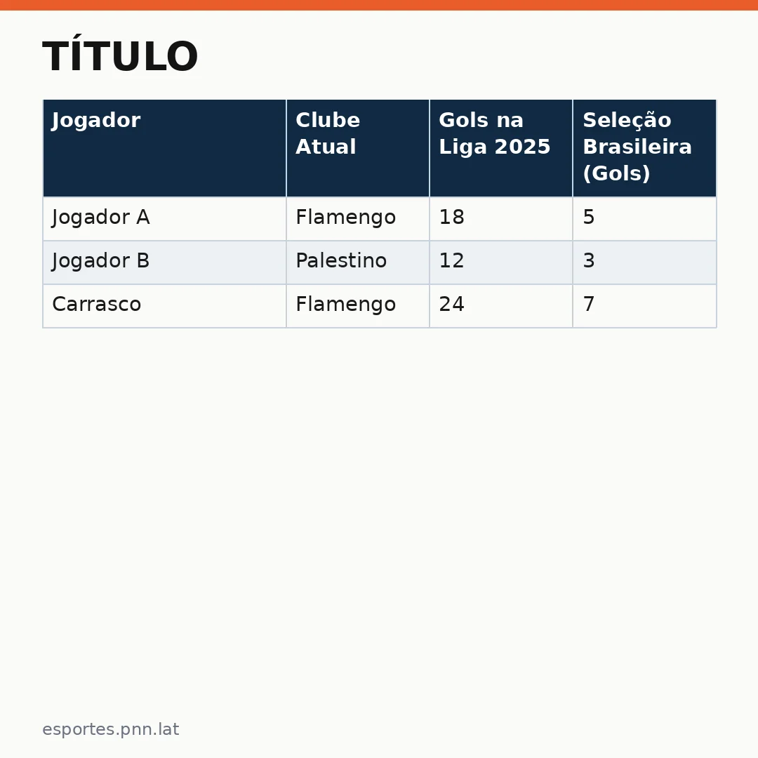 Infográfico - Título: O Impacto do Flamengo no Cenário Global e a Seleção Brasileira