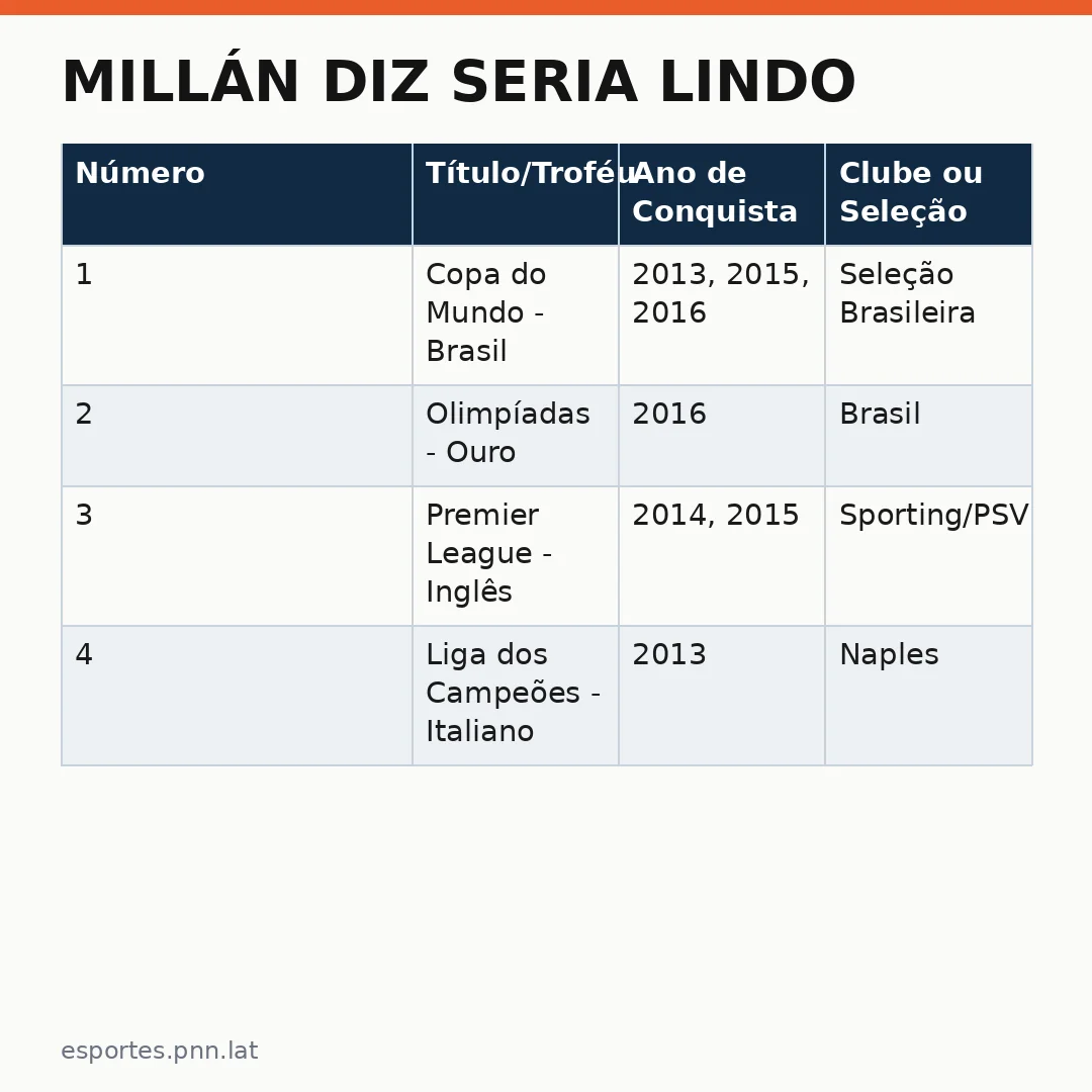 Infográfico - Millán diz seria lindo: Thiago Silva e a trajetória internacional que leva à Libertadores