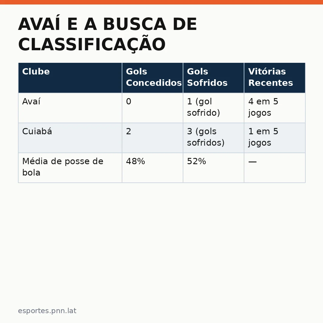 Infográfico - Avaí e a busca de classificação: o contexto dos esportes internacionais