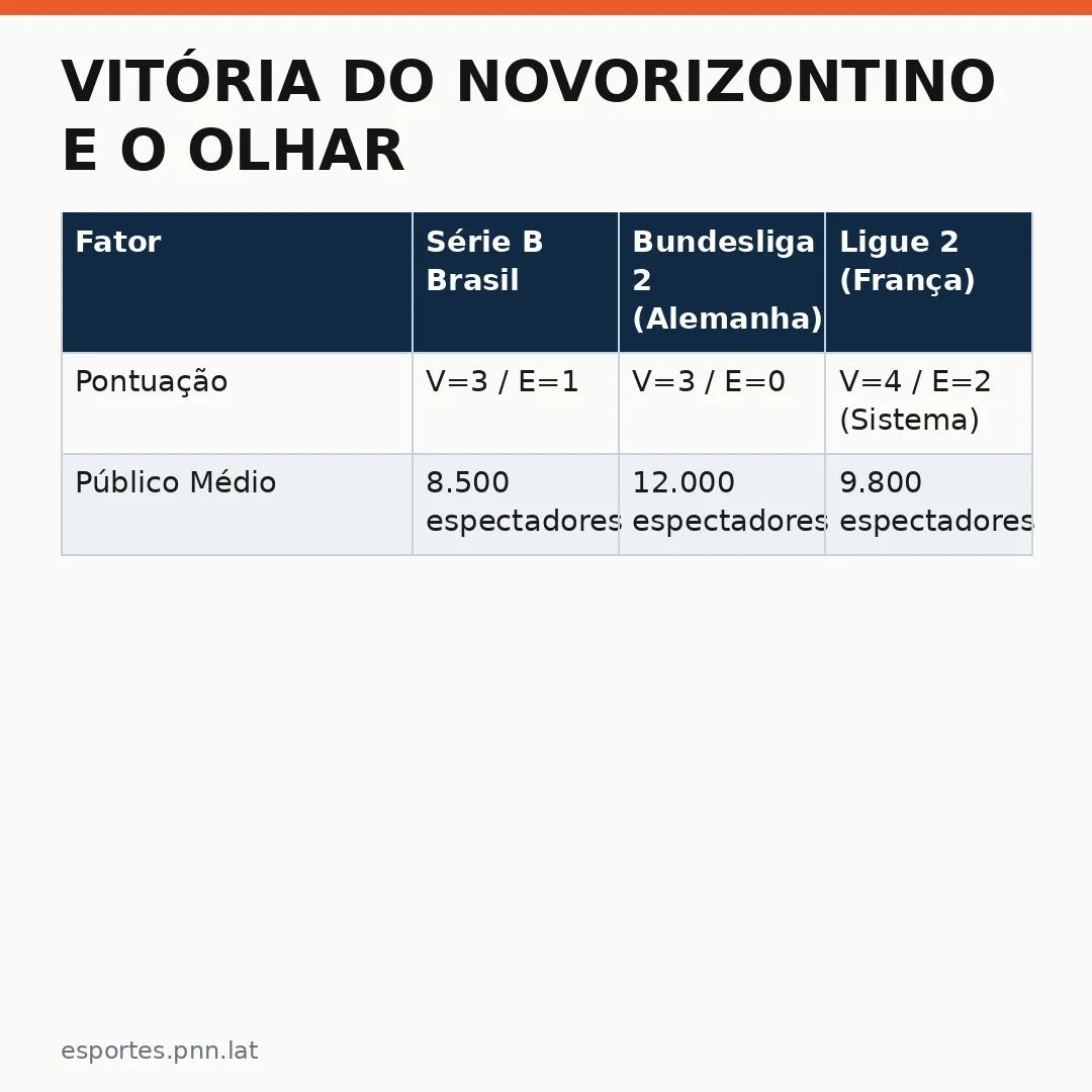 Infográfico - Vitória do Novorizontino e o olhar dos esportes internacionais olimpiadas Novorizontino