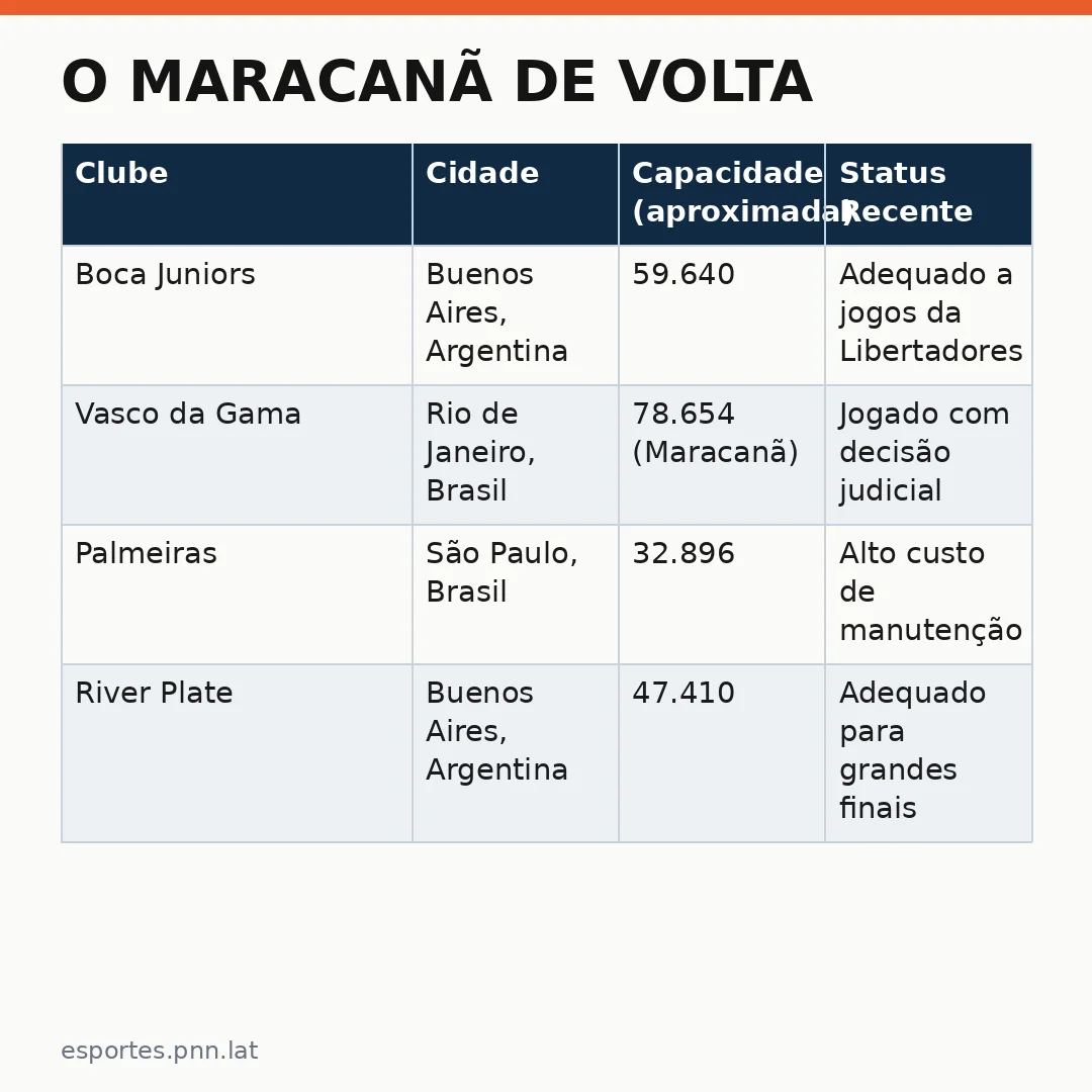 Infográfico - O Maracanã de volta: Justiça determina que Vasco jogue contra o Boca Juniors