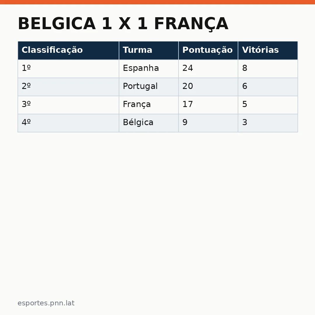 Infográfico - Belgica 1 x 1 França: o empate que definiu o quadro da Liga das Nações