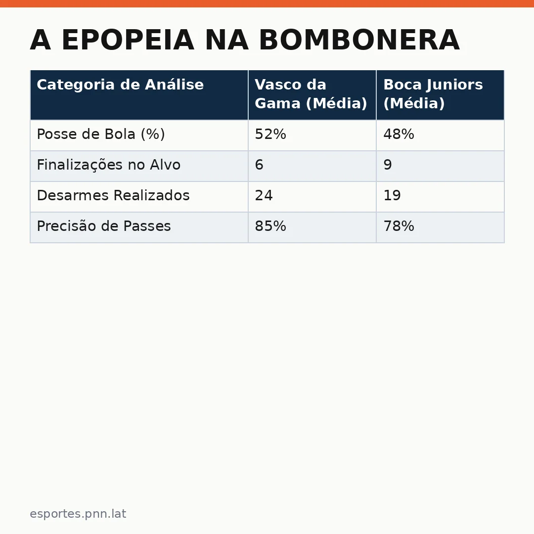 Infográfico - A Epopeia na Bombonera: Como o Vasco Superou o Gigante Argentino