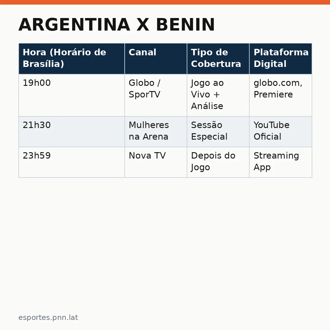 Infográfico - Argentina x Benin: Onde assistir à despedida de Messi na Seleção