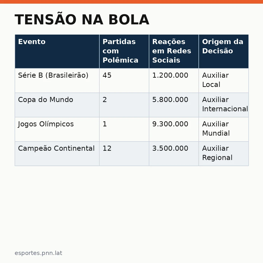 Infográfico - Tensão na Bola: Palmeiras e a Disputa por Autoridade