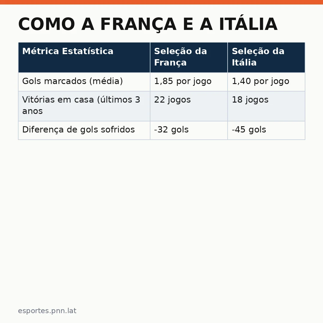 Infográfico - Como a França e a Itália mudaram o futebol moderno