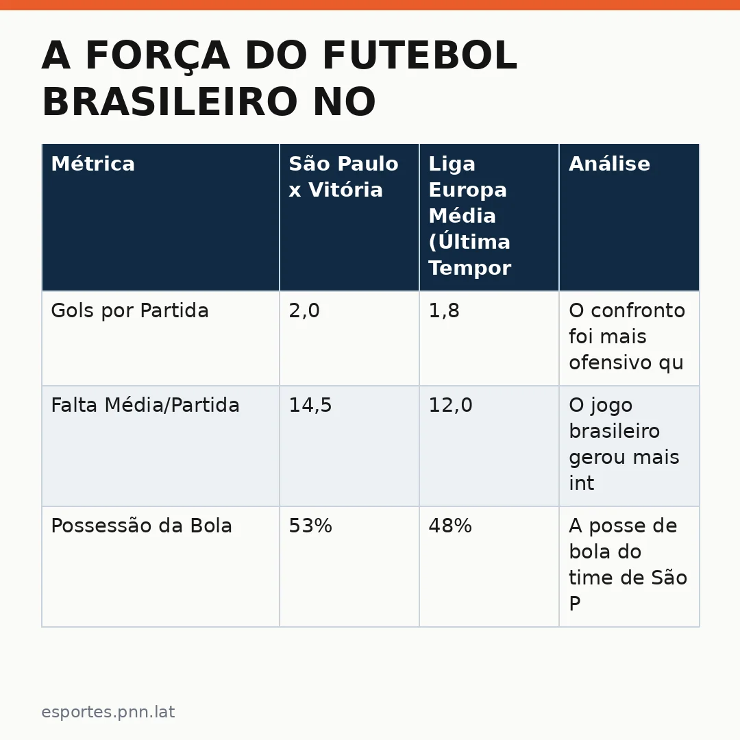 Infográfico - A Força do Futebol Brasileiro no Palco Global: A Igualação no Morumbá
