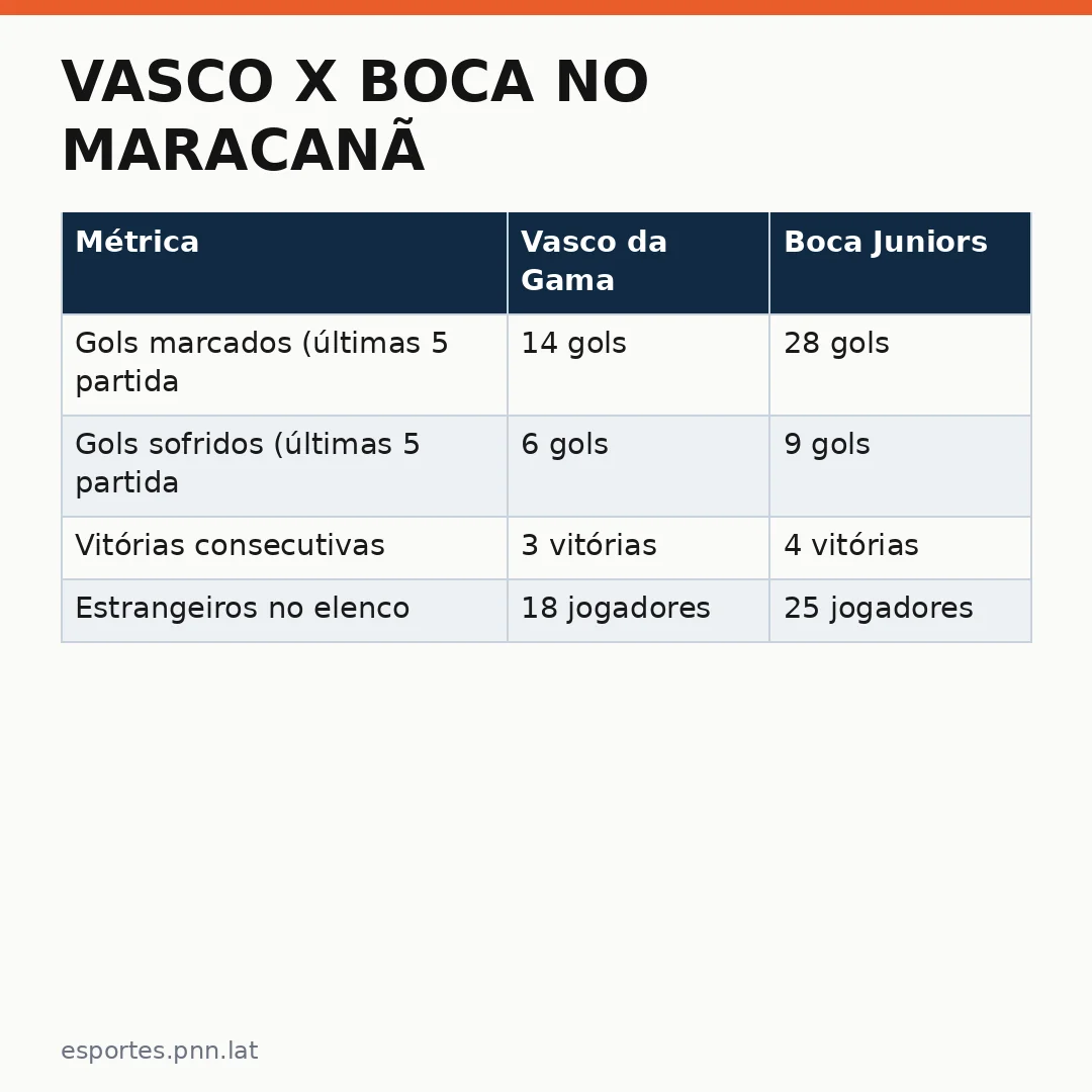 Infográfico - Vasco x Boca no Maracanã: Clássico suspenso e repercussão para as Olimpíadas