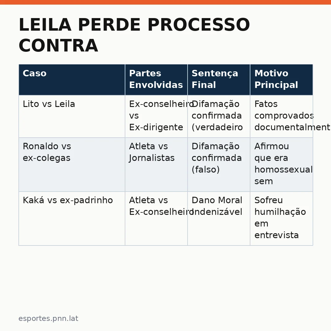 Infográfico - Leila Perde Processo Contra Ex-Conselheiro do Palmeiras: O Caso que Abalou o Futebol Global