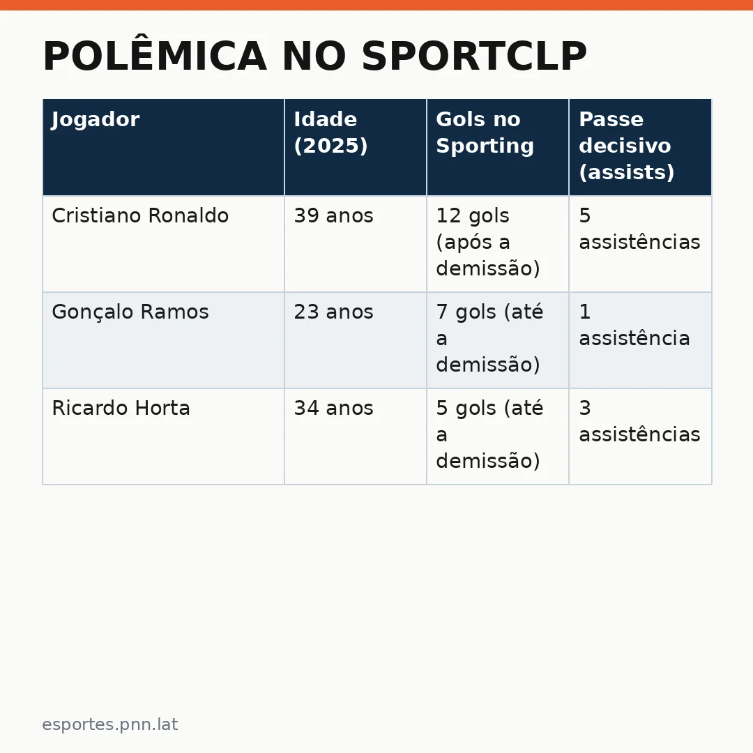 Infográfico - Polêmica no SportCLP: Jorge Jesus responde crítica ao CR7